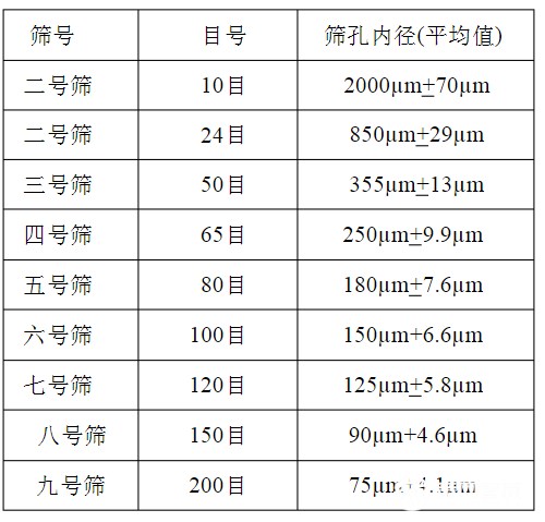 篩網規格你選對了嗎？